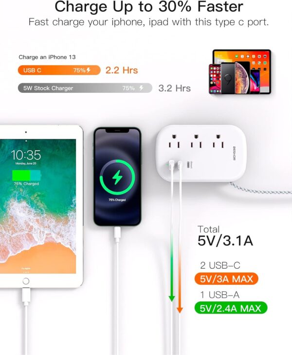 71-ChKNXyqL._AC_SL1500_.jpg BESHON Flat Plug Power Strip, 3 Outlets with 3 USB Ports(2 USB C), Ultra Flat 3.2ft Wrapped Around Extension Cord for Cruise Ship, Travel, Dorm Room Essentials