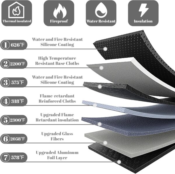 Fireproof Waterproof Document Bag 2000℉ - 3 Pack Fireproof Bags for Cash/Documents with Locking Zipper, Waterproof Money Bag & Passport Holder, Important Document Organizer Pouch (Black)
