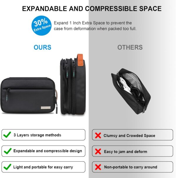 71Og1xH3PZL._AC_SL1500_.jpg Lacdo Electronics Organizer Travel Case, Travel Bag Cable Organizer for Essentials, Water Resistant Tech Accessories Carry Storage for Cord, Phone, Cables, Airpods, USB Flash Drive, Daily Items, Black