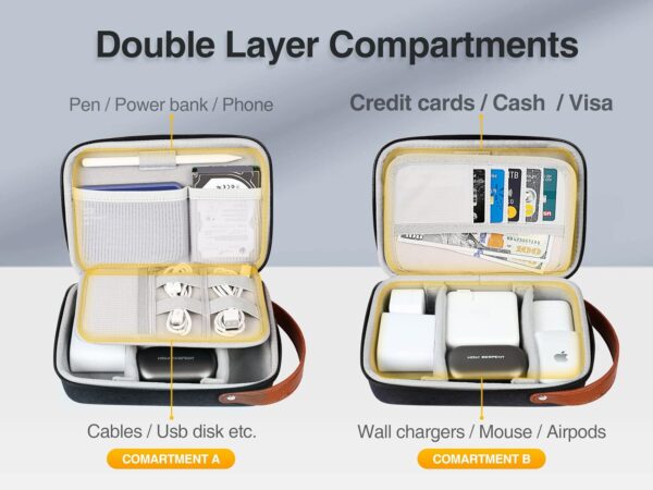 71Pwmm5xNQL._AC_SL1500_.jpg Luxtude Electronics Organizer Travel Case, Tech Organizers Travel Case, Hard Charger Organizers, Portable Cable Organizer, Travel Essentials for Charger/Mouse/Cash/Card/Pen, Tech Gifts