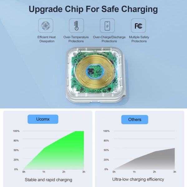 UCOMX 3 in 1 Charging Station for Multple Devices,Foldable 3 in 1 Wireless Charger for Travel,Nano Wireless Charging Station for iPhone16 15 14 13 12 Pro Max/Watch 10 9 8 7 6 5 4 3 Ultra/AirPod Pro