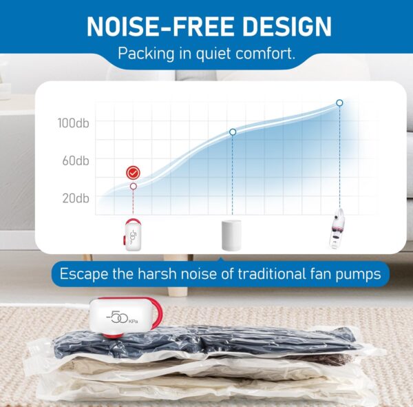 Vacuum Storage Bags for Travel, 10 Pack Vacuum Seal Bags for Clothing Travel, Vacuum Sealer Bags with High Pressure Electric Pump, Portable Space Saver Bags for Luggage Traveling