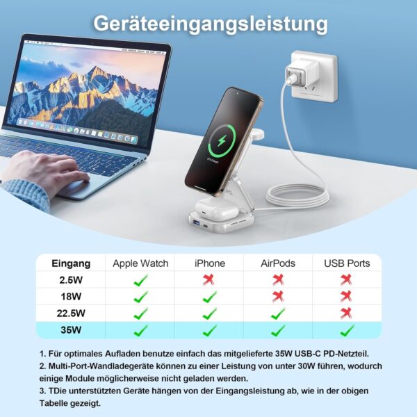 71krF91zj4L._AC_SL1500_.jpg Wireless Charger for MagSafe, AC Island 5-in-1 Portable Travel Charging Station, 15W Max Fast Foldable Magnetic Stand, Evolved for iPhone 16/15/14/13 Series, Apple Watch, AirPods (with 35W Adapter)