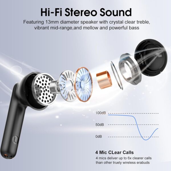 Wireless Earbuds, 2025 Bluetooth 5.4 Headphones in Ear Buds 3D Bass Stereo, 40H Ultralight Bluetooth Earbuds with 4 ENC Noise Cancelling Mic, USB-C LED, IP7 Waterproof Earphones for Android iOS Pad